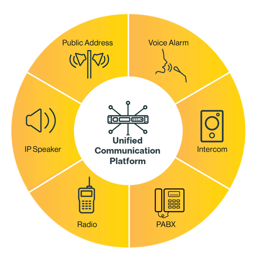 ISCVE Unified Communications Zenitel Article