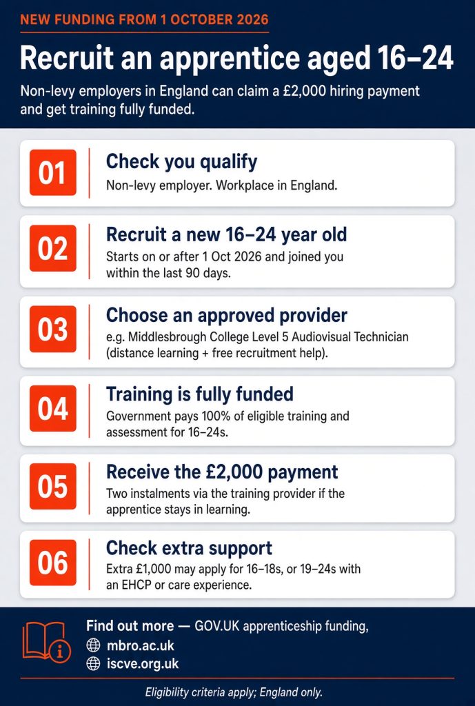 ISCVE - Steps to recruit an apprentice - Sep 26